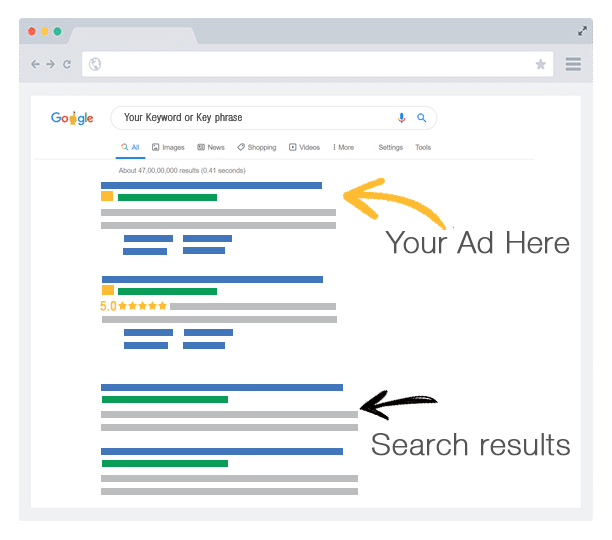 Google Ads Lead Generation