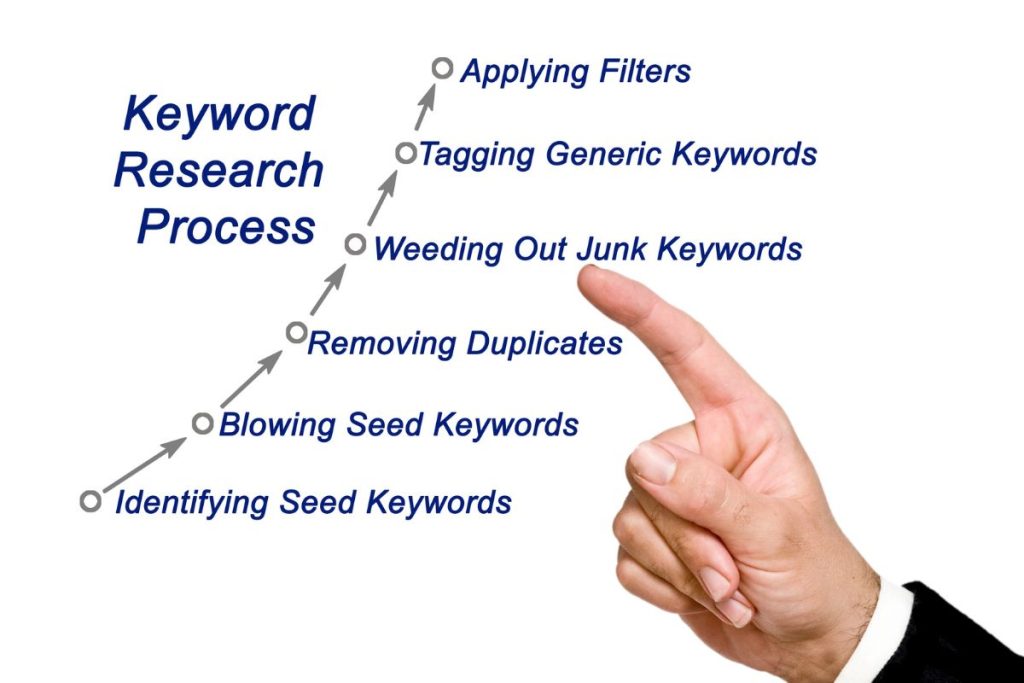 keyword research