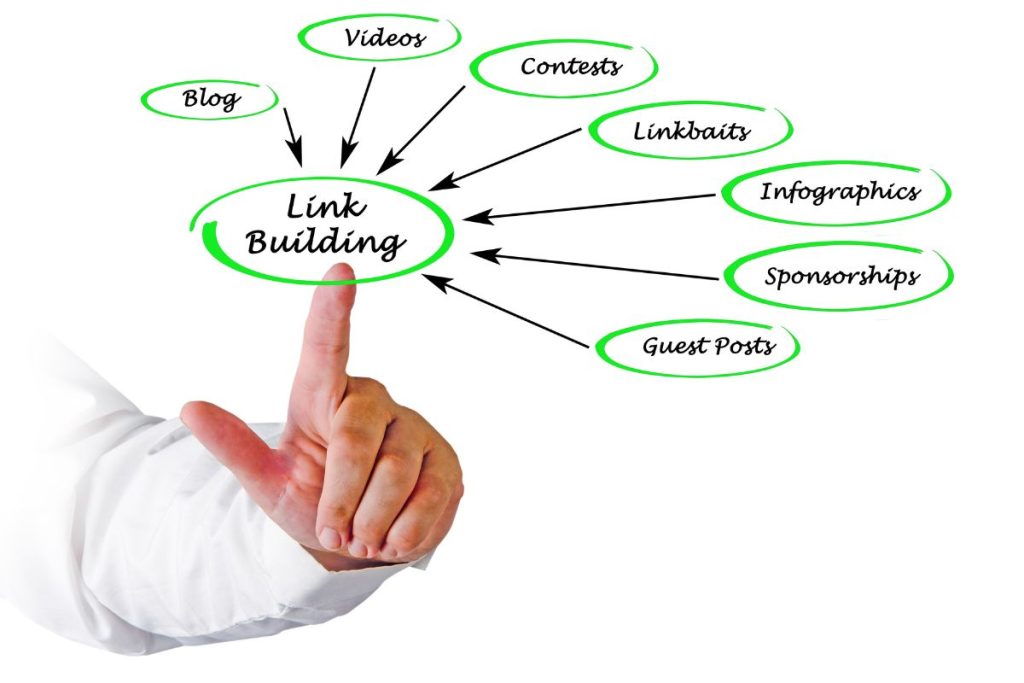 link building