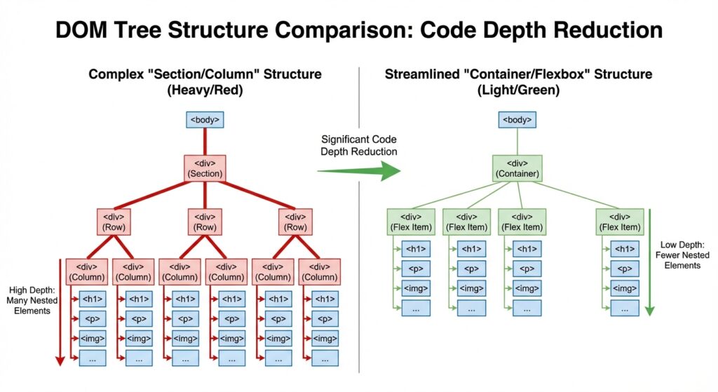 fix largest contentful paint wordpress elementor