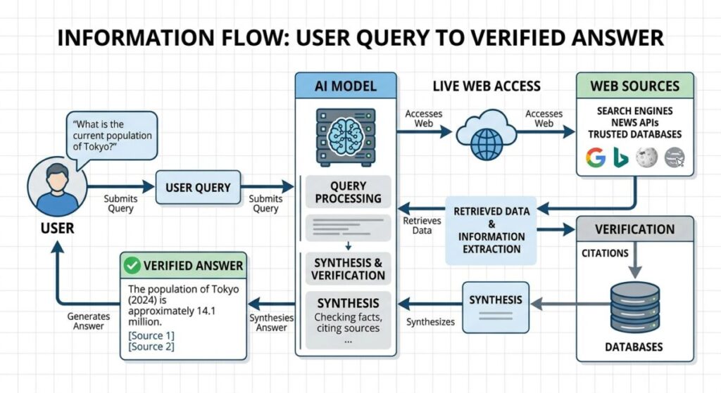 top AI powered search engines for research
