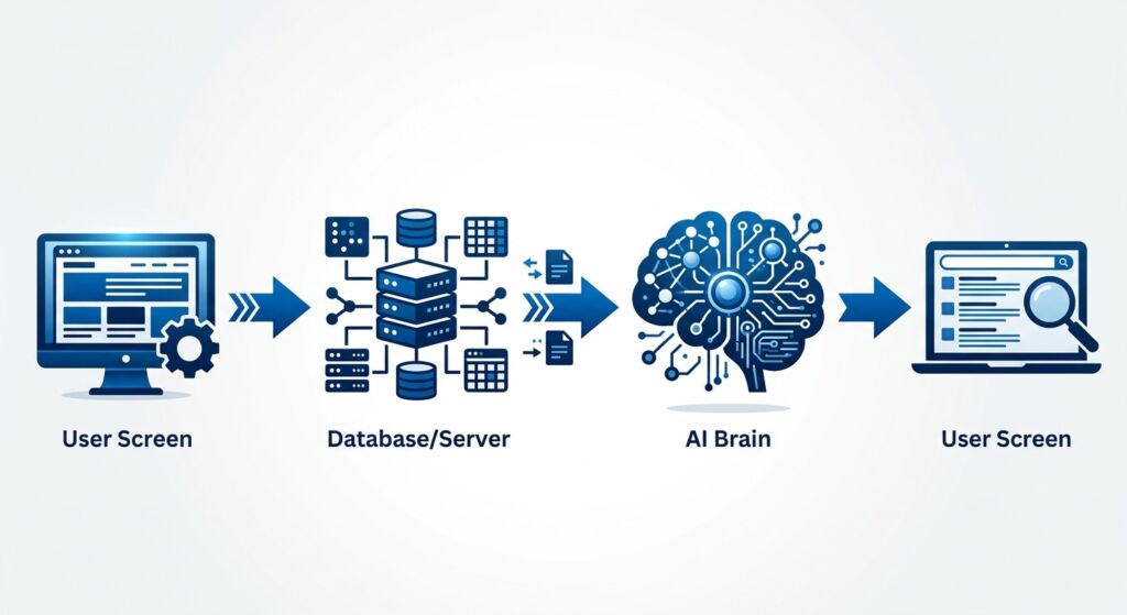 AI Overview Optimization (AIO)