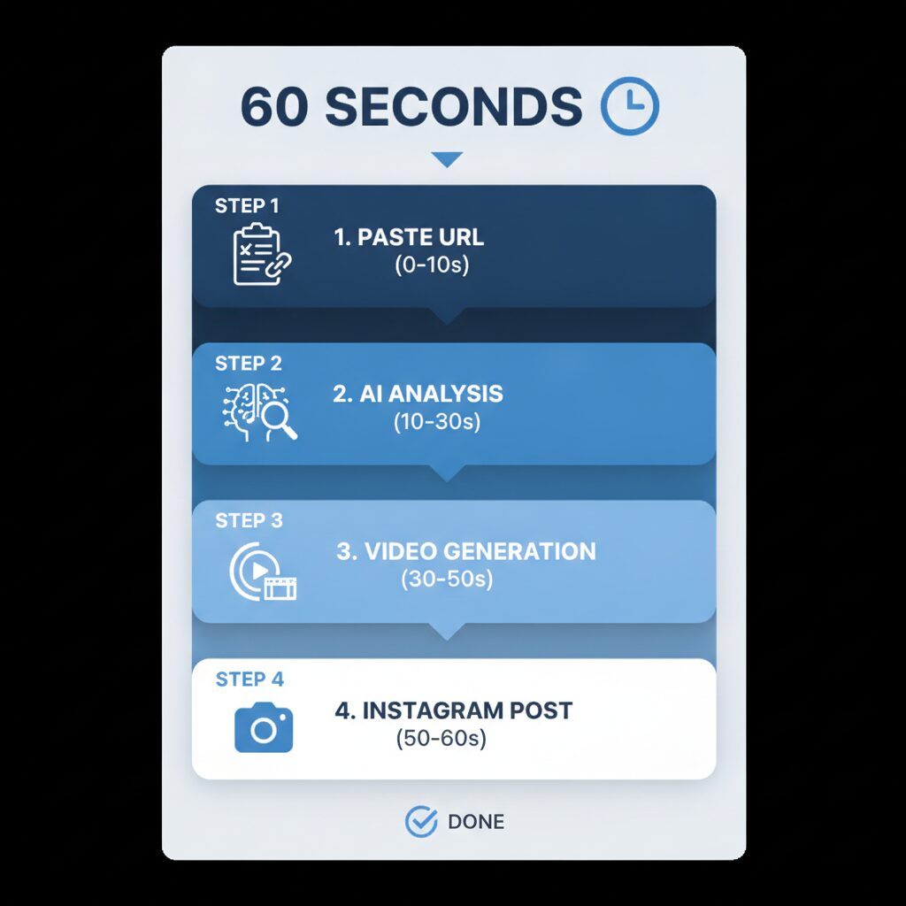 AI video ad generators for Instagram Reels