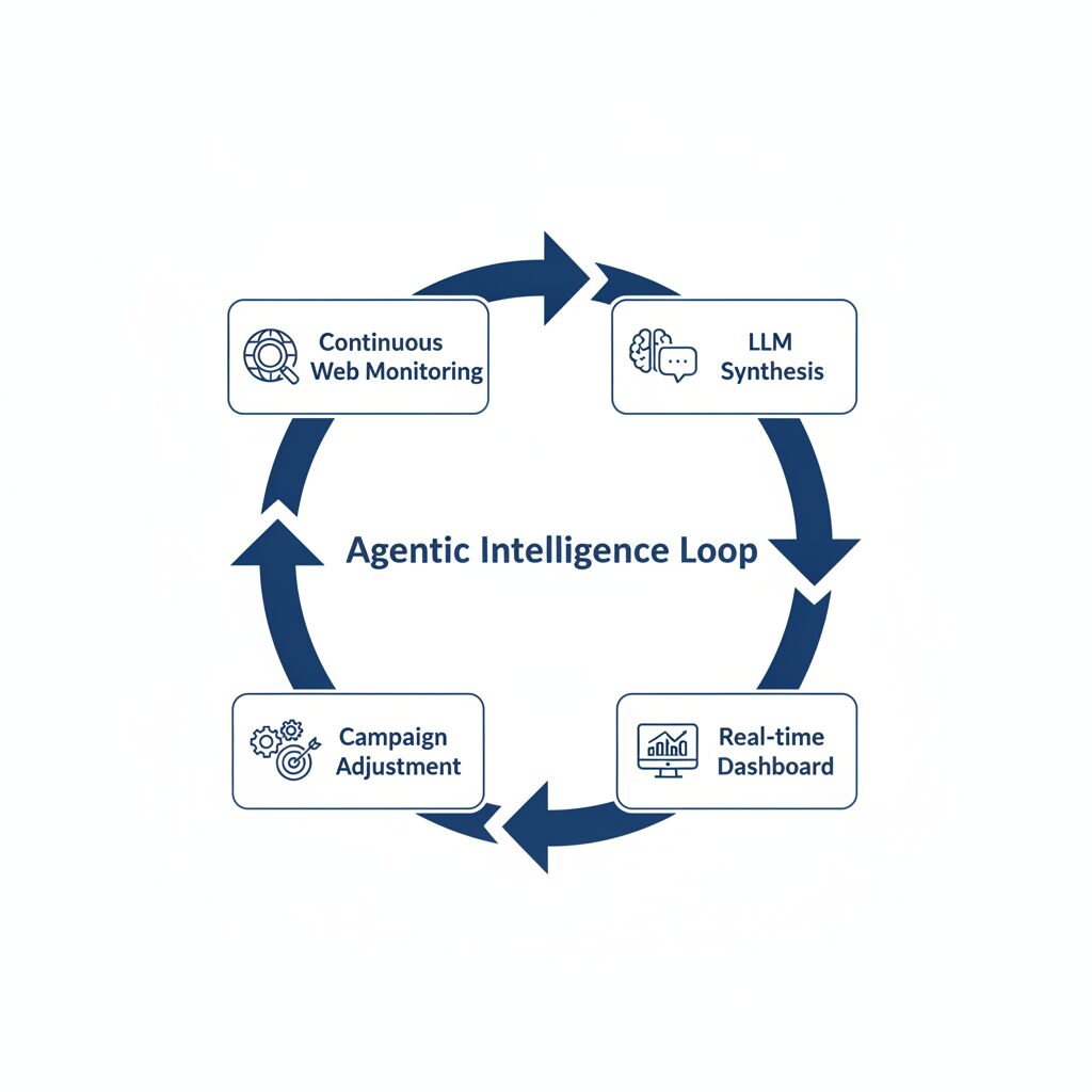 Ai competitive intelligence clean professional