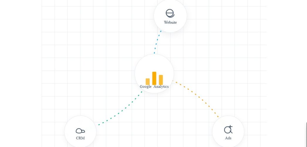 Google Analytics Data Stream1 a website, CRM, and ads all feeding data into the Google Analytics logo, representing a unified data stream