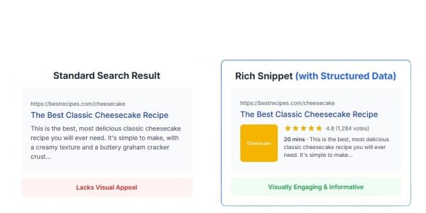 highlighting the visual appeal of structured data