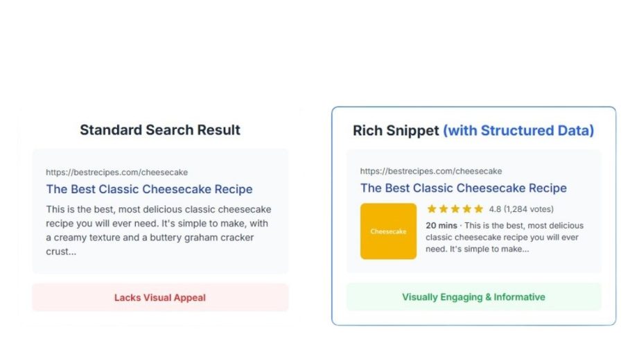 highlighting the visual appeal of structured data